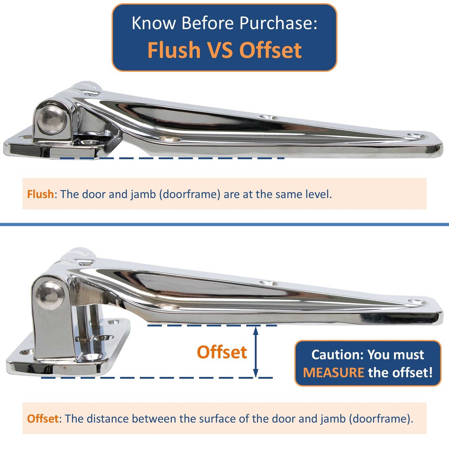 Kason 1241 Double Knuckle Hinge Flush vs Offset