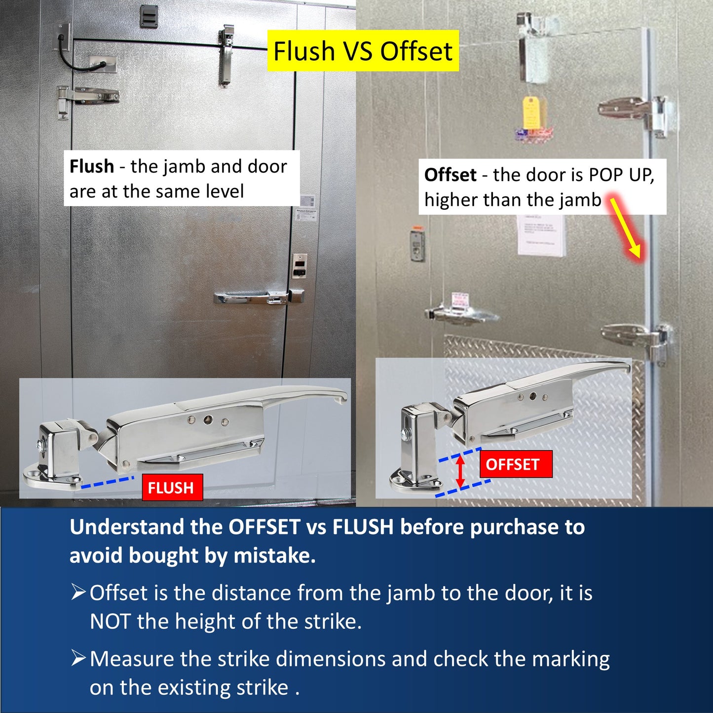 Kason 0058 Series Roller Strike Flush vs Offset