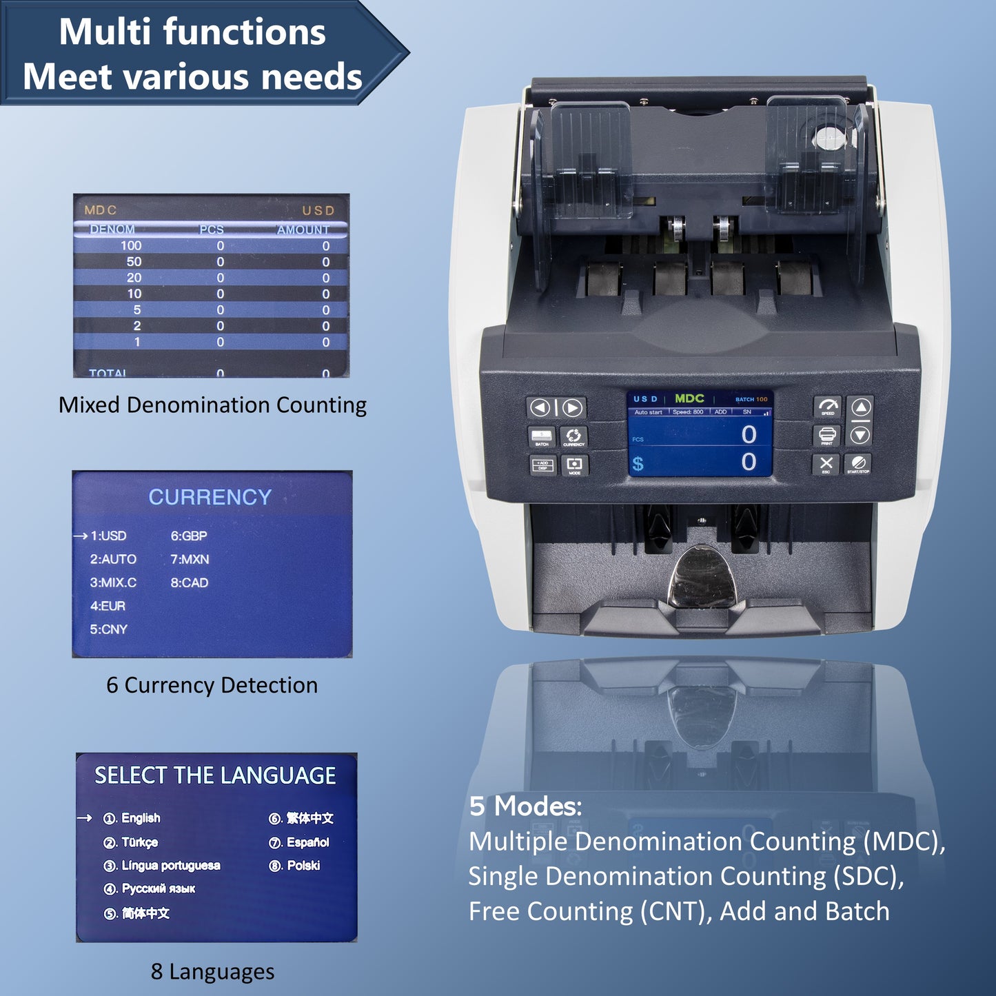 Awoco Bank Grade Mixed Denomination Bill Money Counter with Full Counterfeit Detection - 6 Currency (USD, EUR, GBP, MXN, CAD, CNY) with External Display, 8 languages