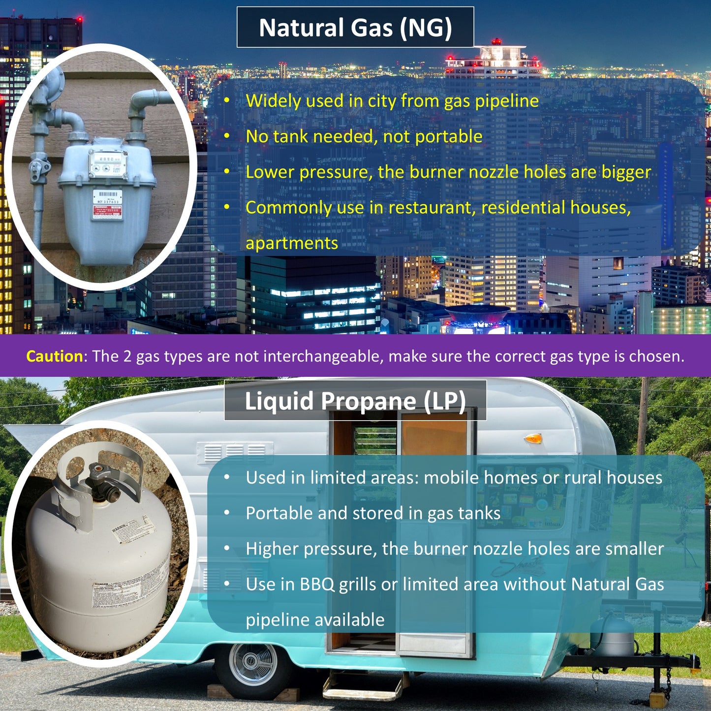 Comparison of natural gas and liquid propane with text and images of respective equipment.