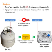 Diagram showing the correct connection of an LP gas regulator to a gas tank with text about pressure reduction.