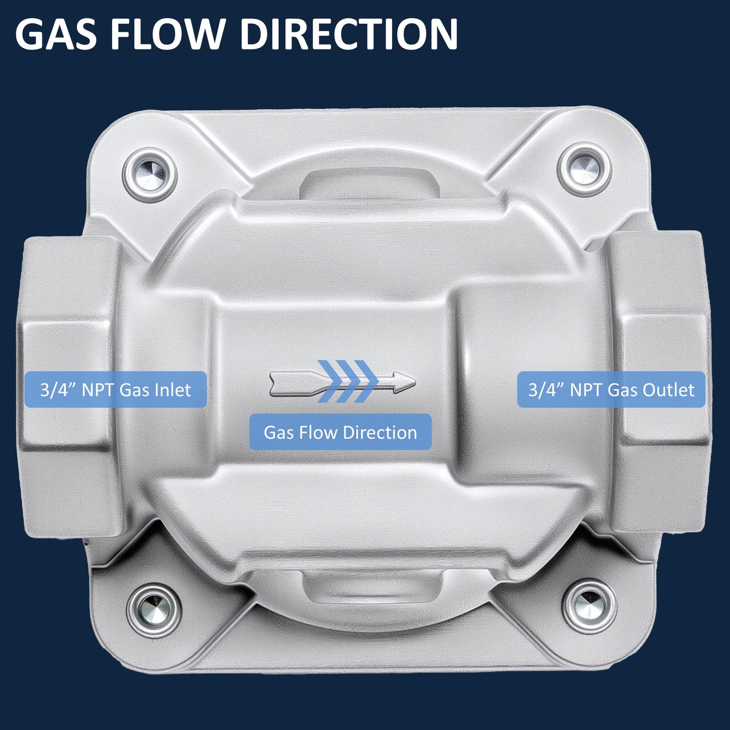 Gas flow direction valve with labeled 3/4" NPT gas inlet and 3/4" NPT gas outlet 