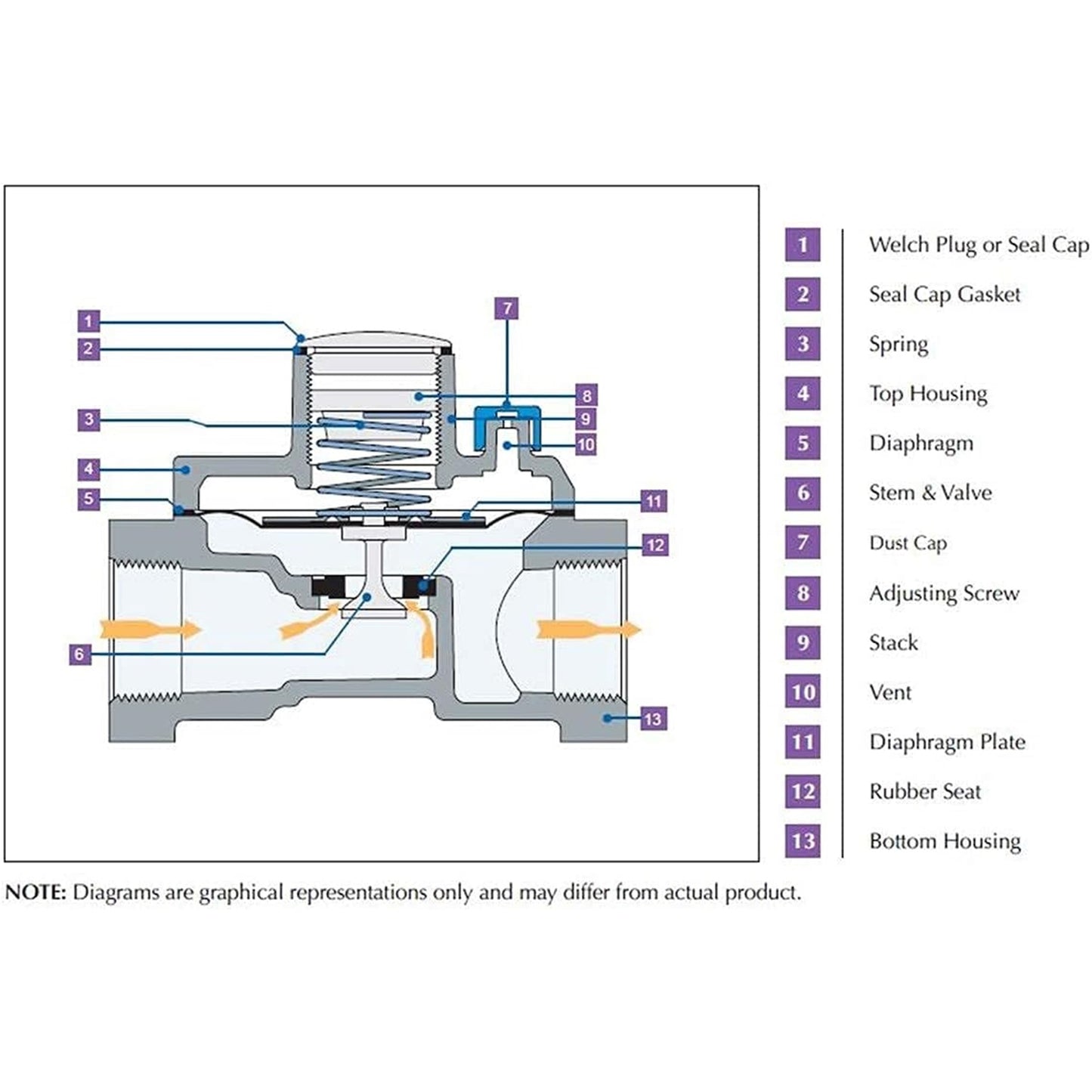 Diagrams are graphical representations only and may differ from actual product