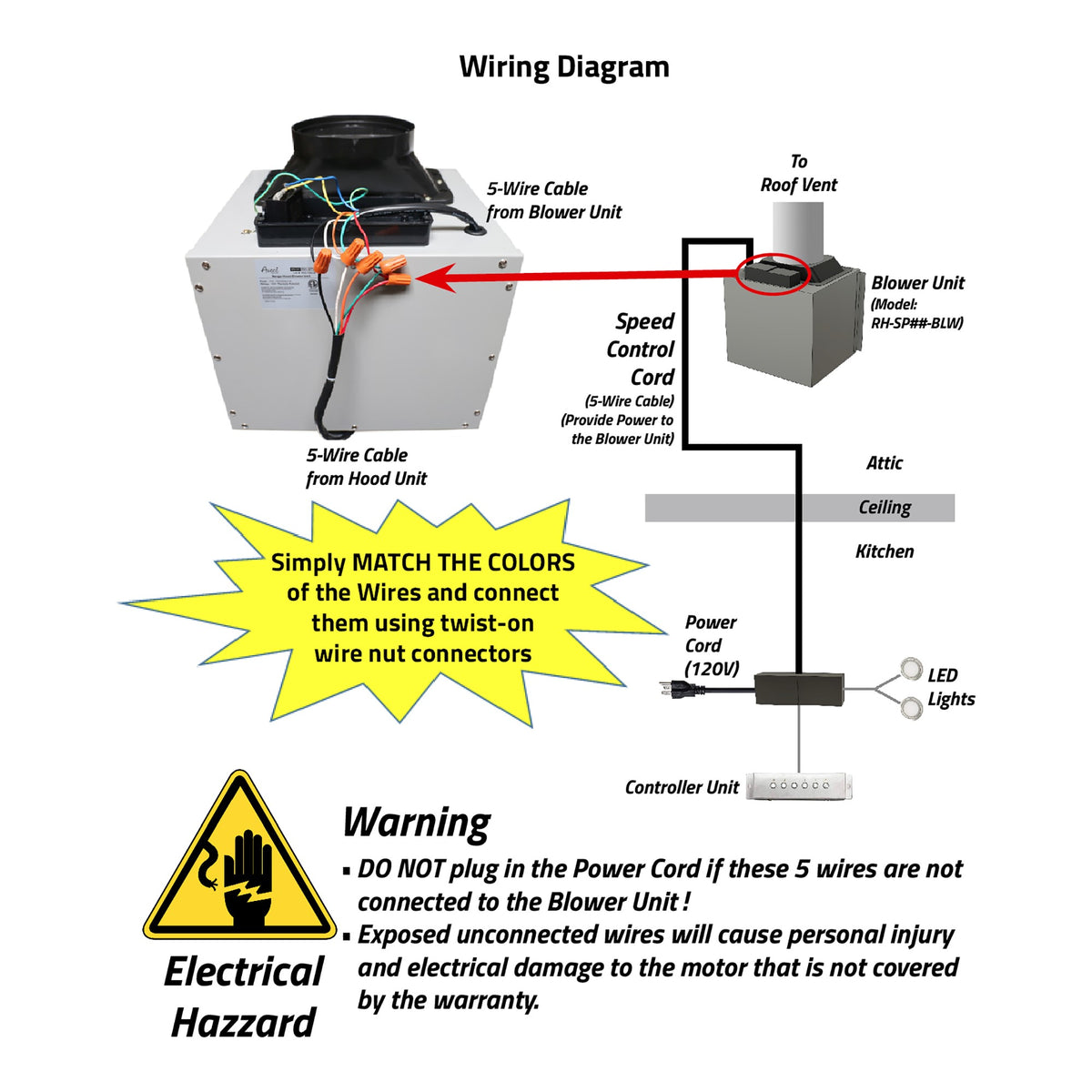 Simply match the colors of the wires and connect them using twist-on wire nut connectors
