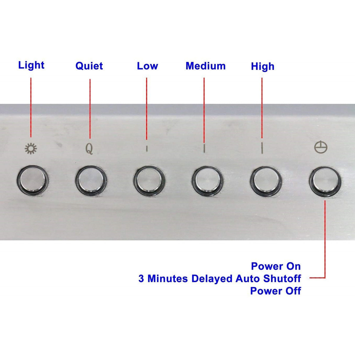 Different power and 3 minutes delayed auto shutoff