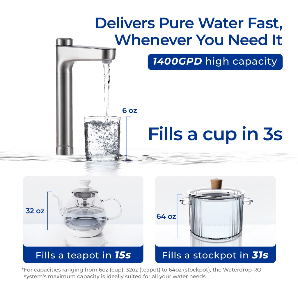 Waterdrop X14 Black Tankless Reverse Osmosis System | 1400 GPD | 11-Stage Filtration | UV Sterilization | Alkaline Mineral Technology | Smart Faucet | NSF/ANSI 42, 58 & 372 Certified
