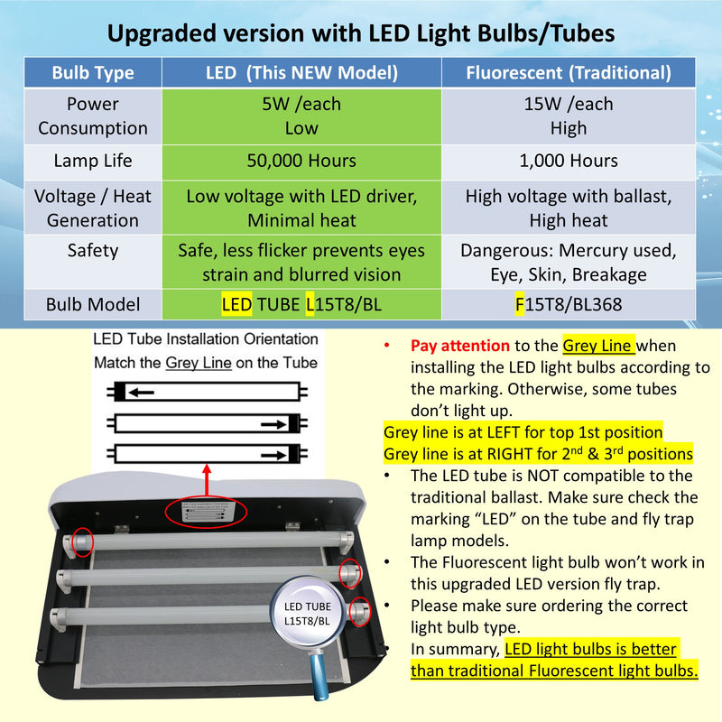 LED TUBE L15T8/BL 5 W LED UV Light Bulb for Wall Mount Sticky Fly Trap Lamp FT-3W45-LED