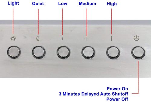 Awoco 4 Speeds Control Unit for Inline Blower Unit with 2 LED Lights