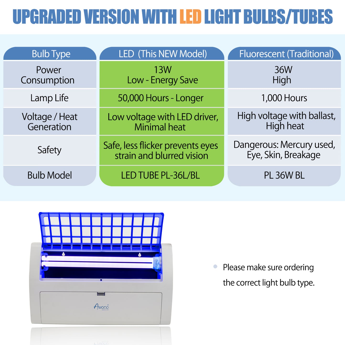 Awoco FT-1E36-LED 13W 100V-240V LED Wall Mount Sticky Fly Trap Lamp