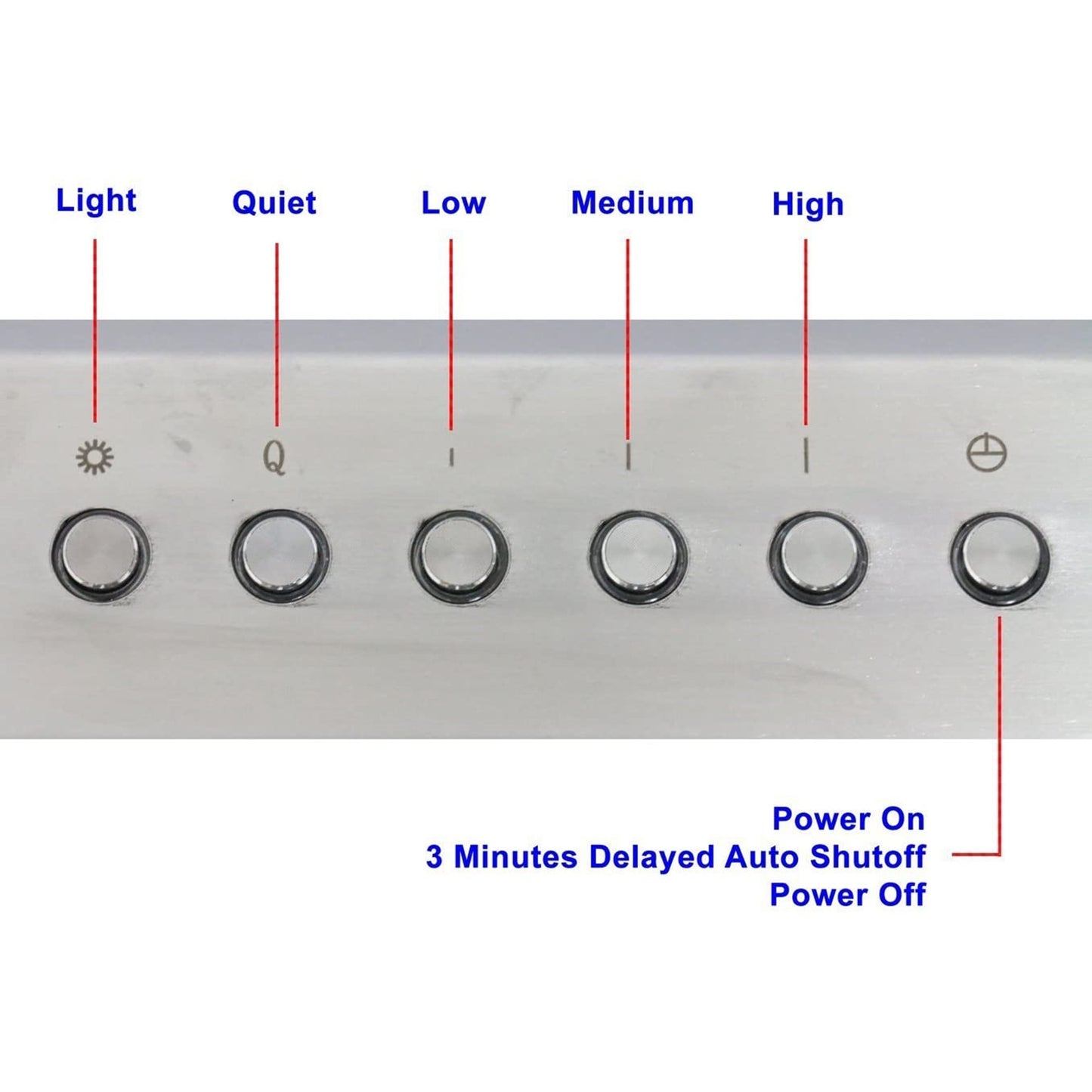 3 minutes delayed auto shutoff