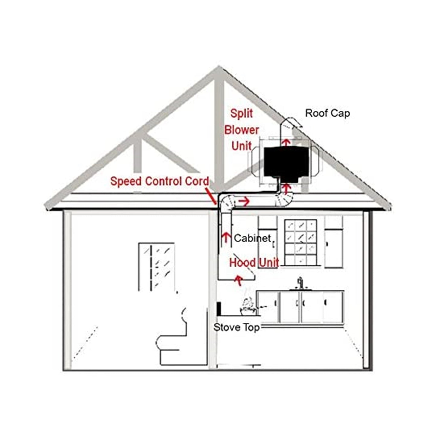 Split blower unit