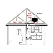 Split blower unit