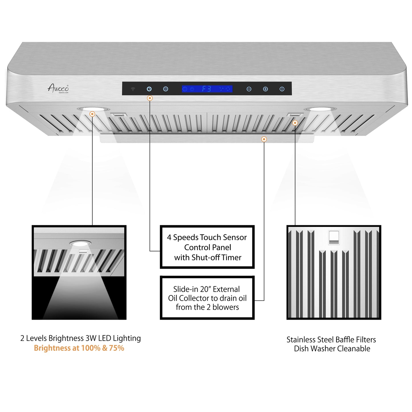 Awoco RH-C06-A Under Cabinet All-In-One Stainless Steel Range Hood, 4 Speeds, 900 CFM with Remote Control W/ LED Lights & 2 Levels of Lighting