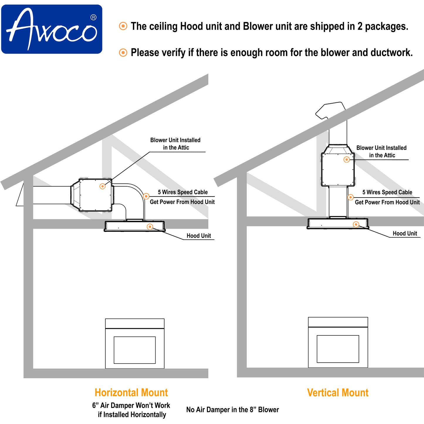 Awoco RH-IT08-R Ceiling Mount 14-1/2”D Super Quiet Split Stainless Steel Range Hood, 4-Speed, 1000 CFM, Mesh Filters, Remote Control with 8” Blower