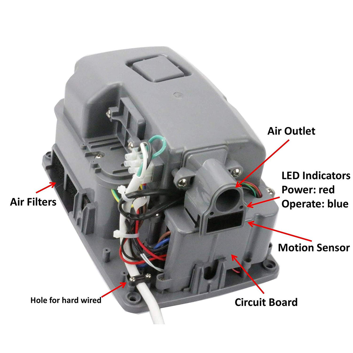 Air outlet, LED indicators, power: red, operate: blue, motion sensor, circuit board, hole for hard wired, and air filters