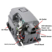 Air outlet, LED indicators, power: red, operate: blue, motion sensor, circuit board, hole for hard wired, and air filters
