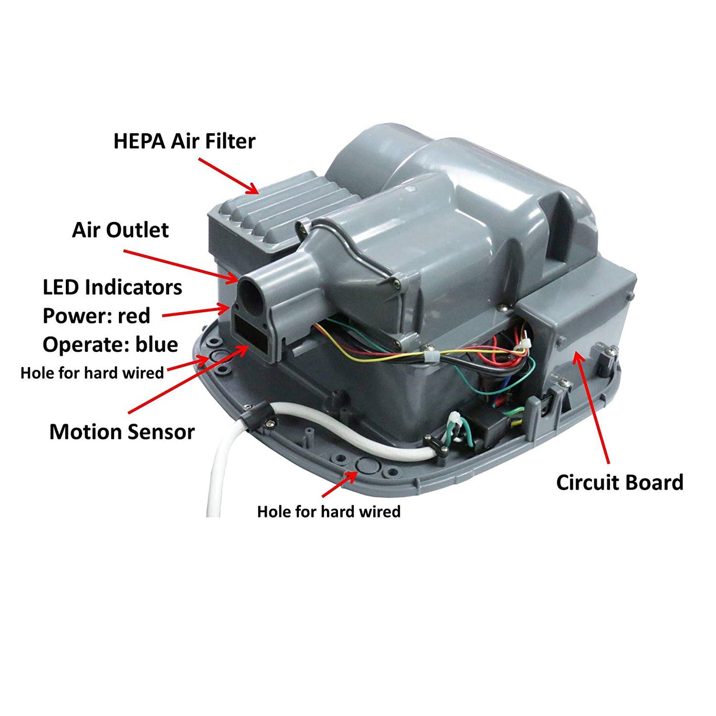 Inside view that has HEPA air filter, air outlet, LED indicators, power: red, operate: blue, 2 hole for hard wired, motion sensor, and circuit board