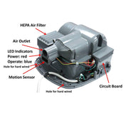 Inside view that has HEPA air filter, air outlet, LED indicators, power: red, operate: blue, 2 hole for hard wired, motion sensor, and circuit board