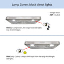 Lamp covers block direct lights